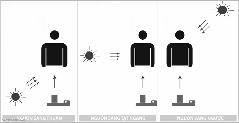 Hướng ánh sáng